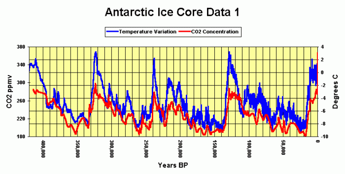 IceCores1